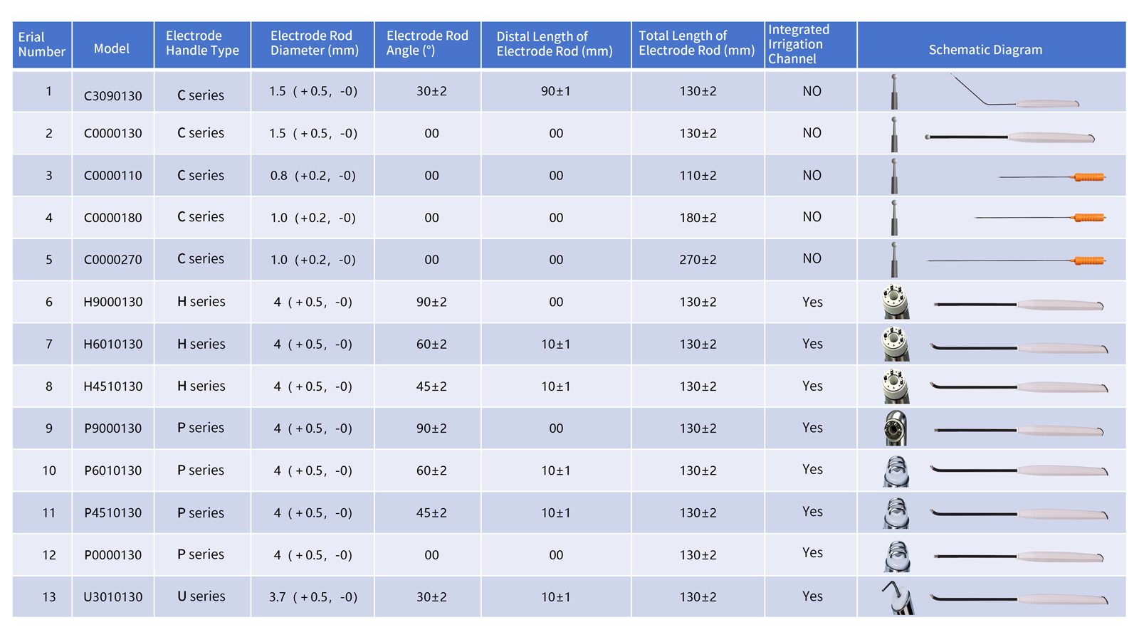 Disposable Plasma Surgical Electrode
