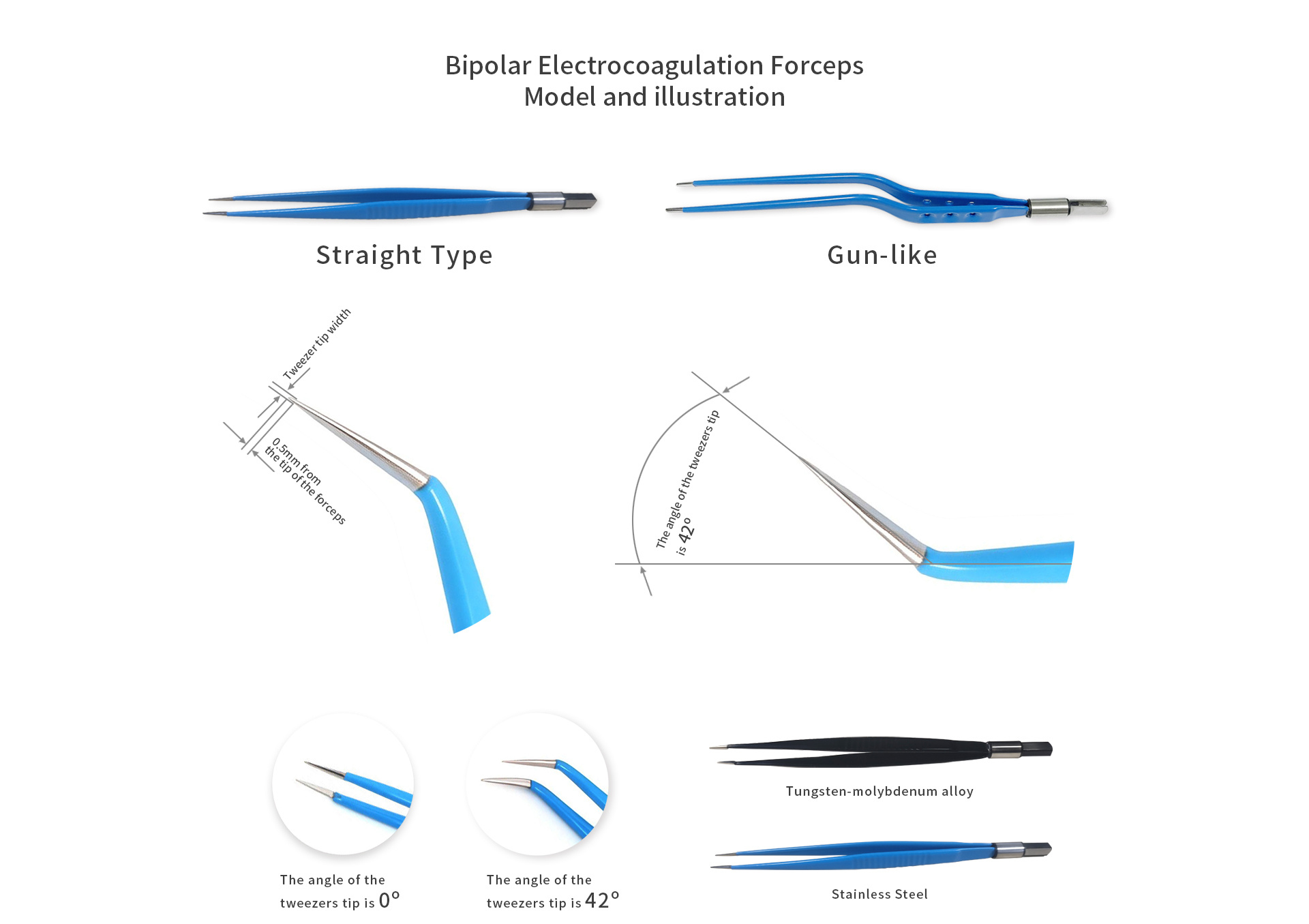 Bipolar Electrocoagulation Forceps