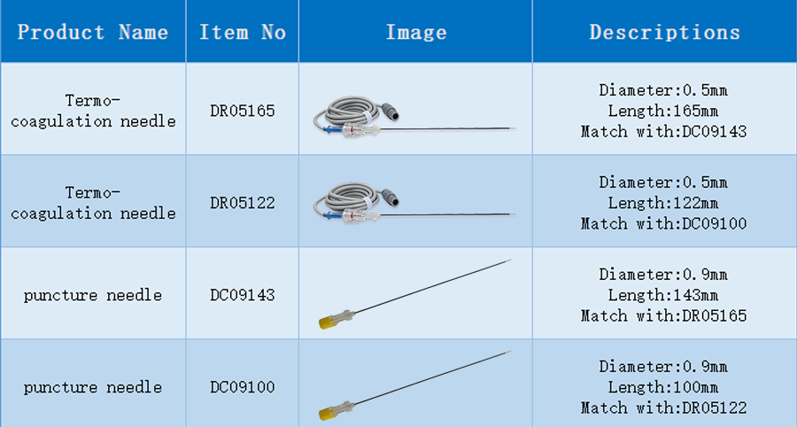 Thermocoagulation Needle/Puncture needle
